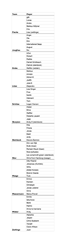 AstroBench Registration Form (respostas) - the list-3