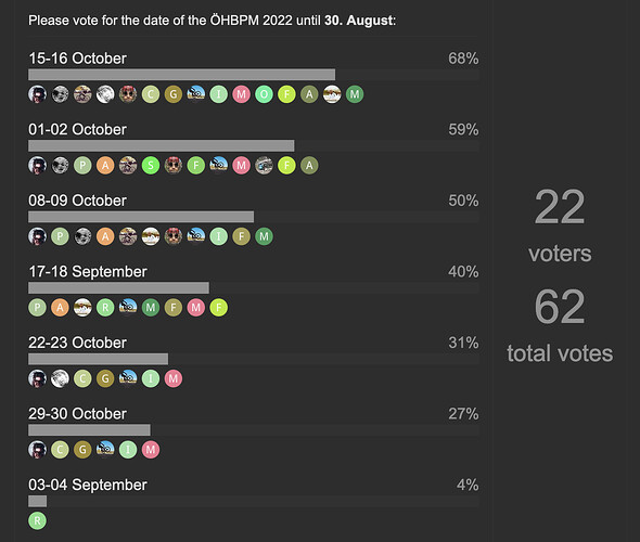 öhbpm voting