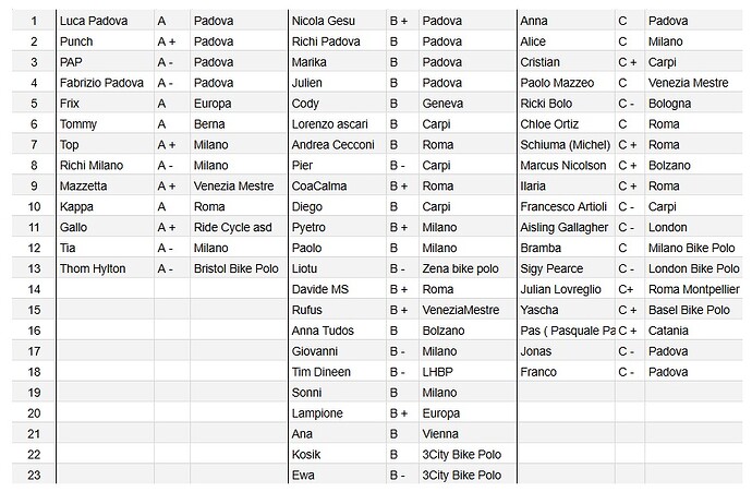 LISTA GIOCATORI POLOVERSE