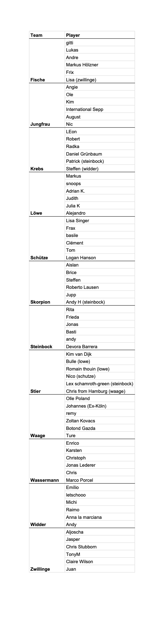 AstroBench Registration Form (respostas) - the list-3